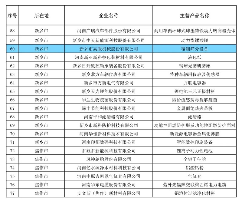 91香蕉污视频精細香蕉视频黄色视频設備榮獲“2024年河南省製造業單項冠軍企業” 助力製造業高質量發展