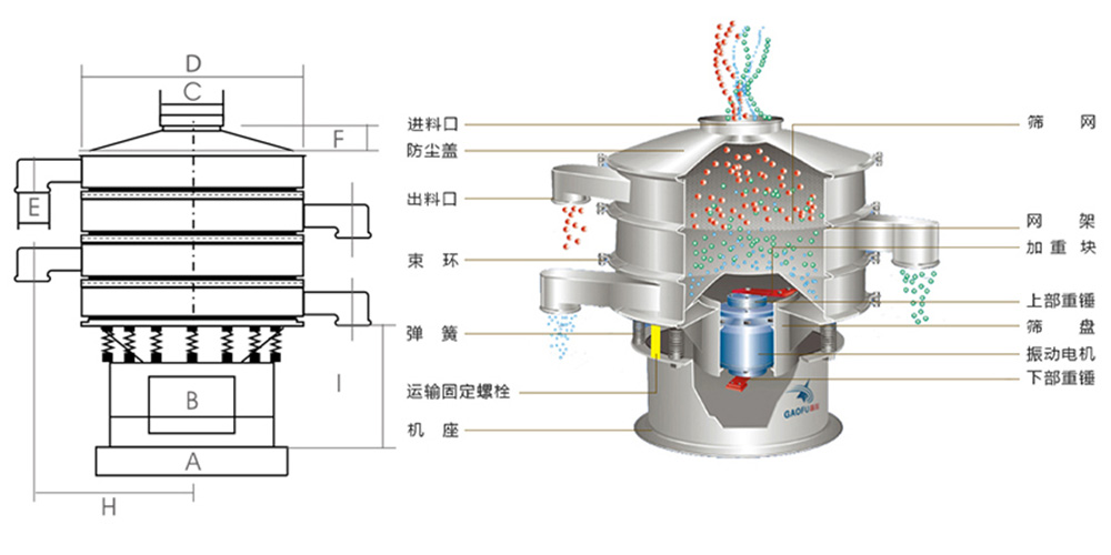 旋振篩工作原理結構及型號參數